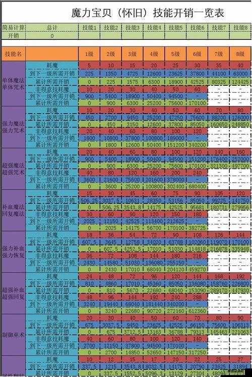 魔力宝贝手机版传教士技能图鉴与职业分析