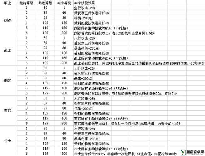 自由幻想手游毒奶药师全攻略，技能加点、宠物搭配与装备选择推荐