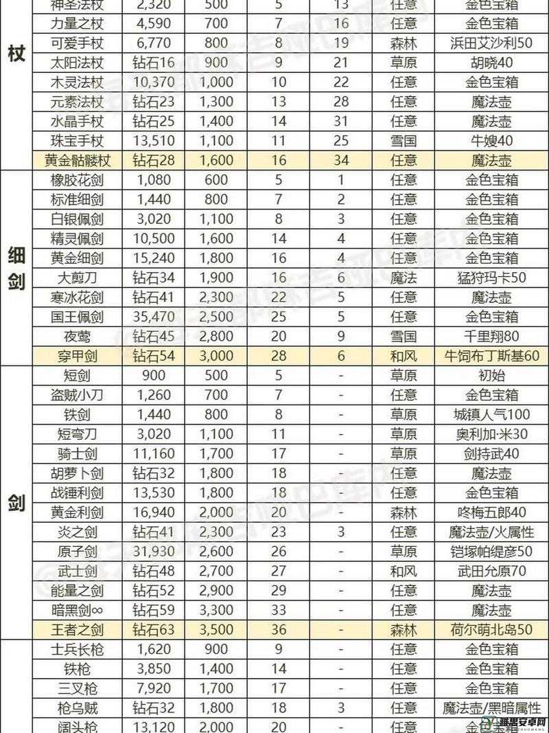 自由幻想手游药师装备属性选择与资源管理深度解析推荐策略