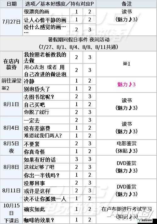 一梦江湖噬心鬼王好感度攻略全解析