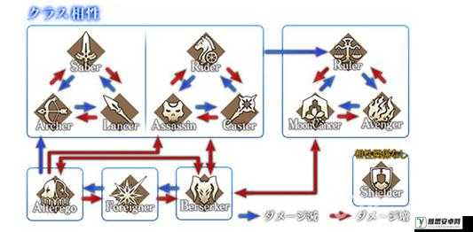 FGO红卡打手深度解析，全面盘点各职阶顶尖输出角色